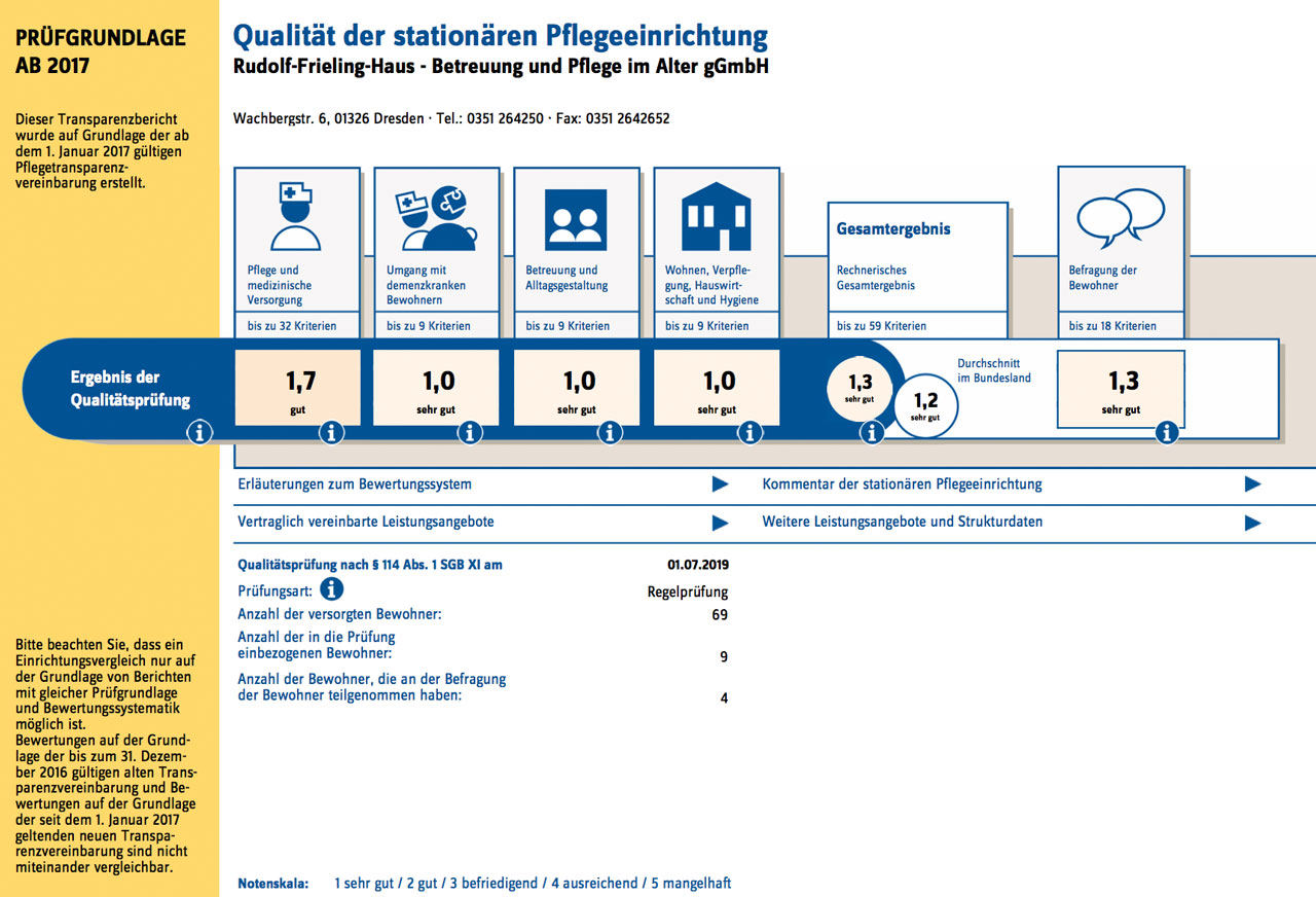 Transparenzbericht